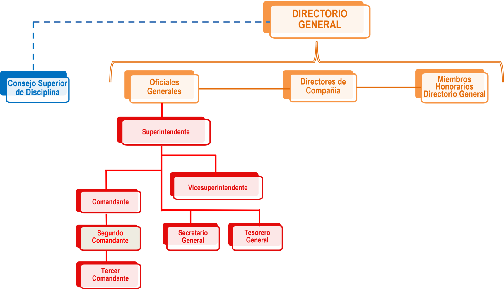 Organigrama CBVM — 1